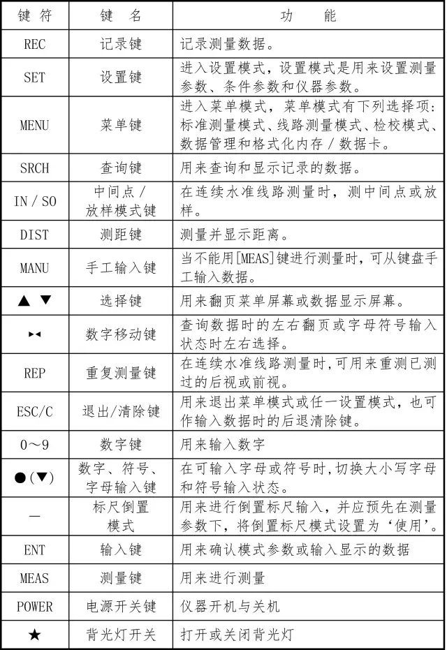 電子水準(zhǔn)儀按鍵說明