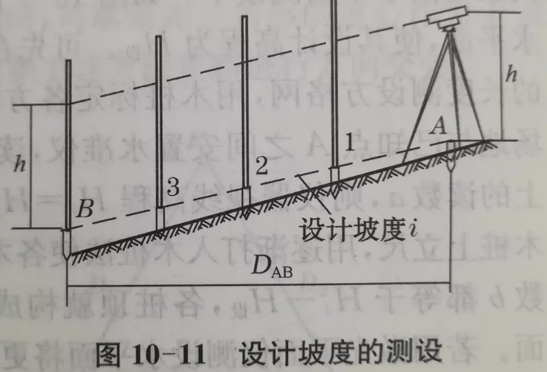 利用水準(zhǔn)儀、經(jīng)緯儀、垂準(zhǔn)儀完成設(shè)計(jì)坡度與鉛垂線的測(cè)設(shè)