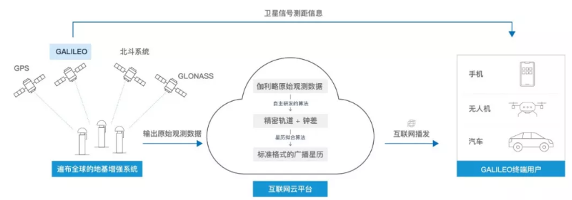 伽利略停擺之時(shí)，千尋位置如何實(shí)現(xiàn)它的“復(fù)活”？