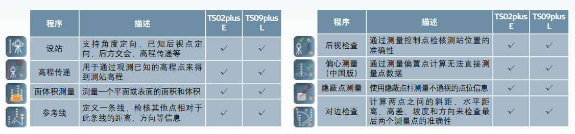 徠卡TS09plus機(jī)載程序