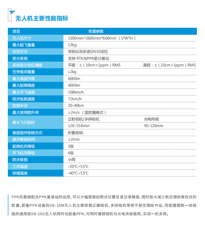 中海達V100固定翼無人機技術參數(shù)