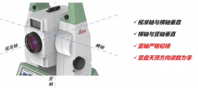 全站儀到底能不能“歪著”測？