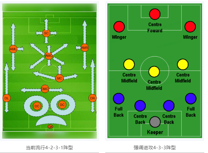 當RTK參加世界杯，哪種陣容能“hold住”全場？