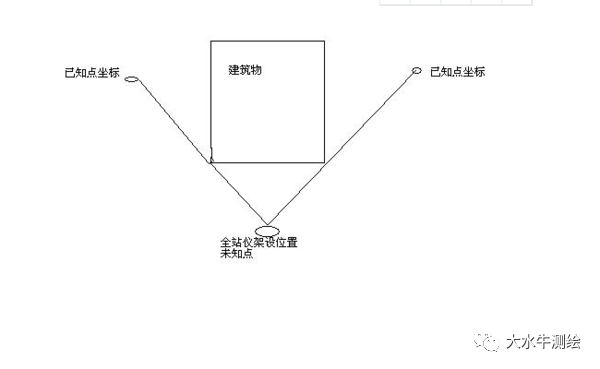 全站儀測(cè)回法，快來(lái)了解一下！